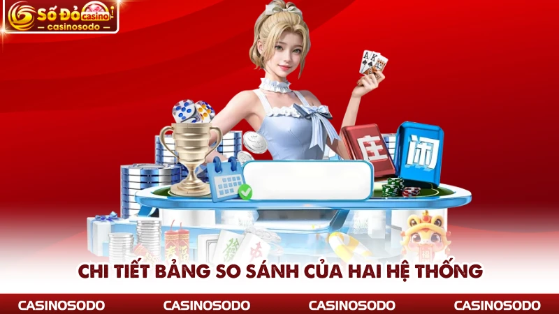 Chi tiết bảng so sánh của hai hệ thống